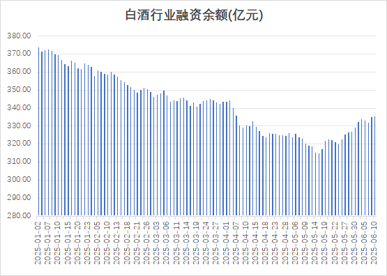 十大股票配资平台 多路资金加仓白酒板块，什么信号？